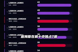 为了得到巅峰伊莲娜，体坛各大巨星付出了多大的代价？...